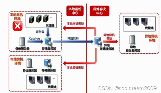 从零做软件开发项目系列之八——系统部署调试