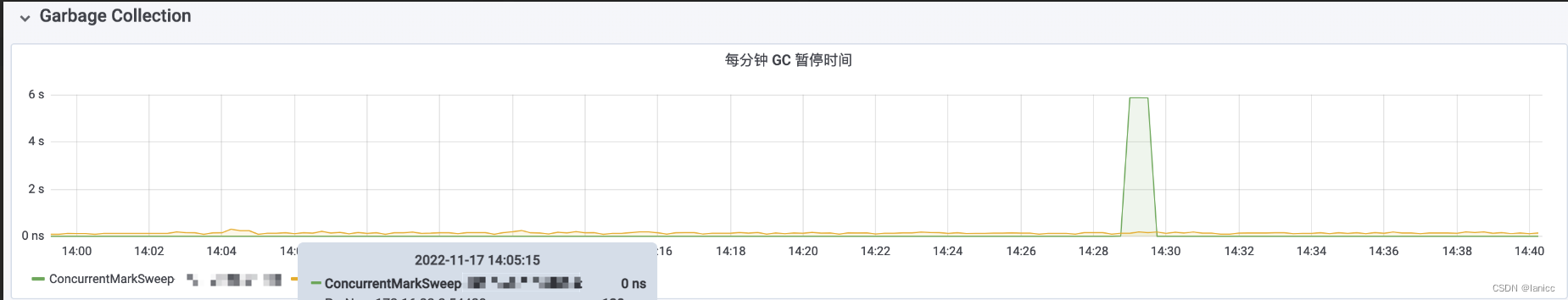 一次GC暂停时间过长的排查与优化