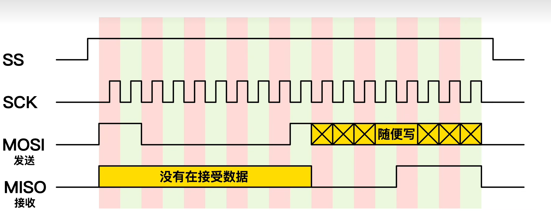 零死角玩转stm32中级篇3-SPI总线