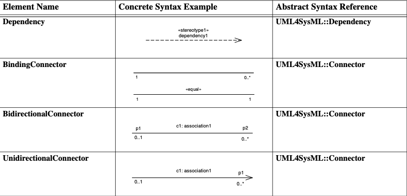 Graphical paths defined in Internal Block diagrams