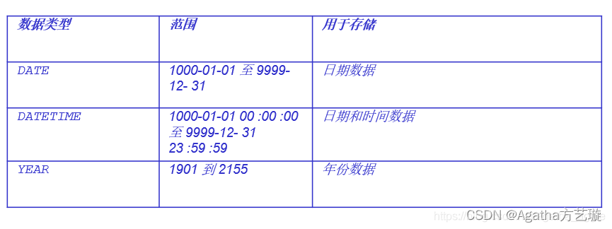 MySQL 数据库基础命令