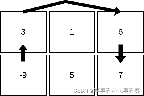 【力扣周赛】第347场周赛