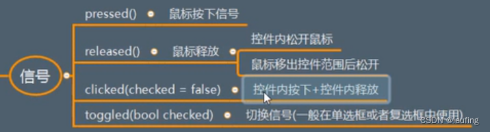 GUI编程--PyQt5--QAbstractButton