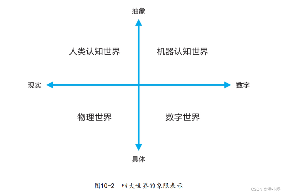 数据之道读书笔记-10未来已来：数据成为企业核心竞争力