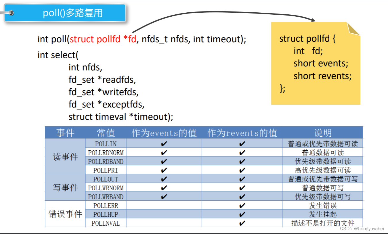 【项目 计网10】4.28 poll API介绍及代码编写