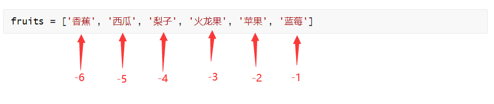 5分钟带你了解Python中的容器型数据类型--列表2