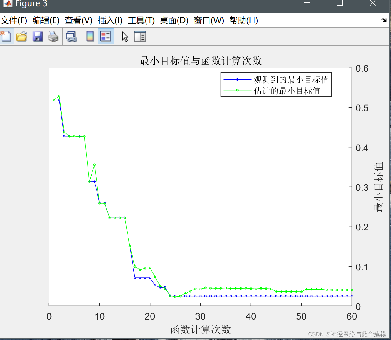 基于贝叶斯优化的长短期记忆网络(LSTM)回归预测——附代码