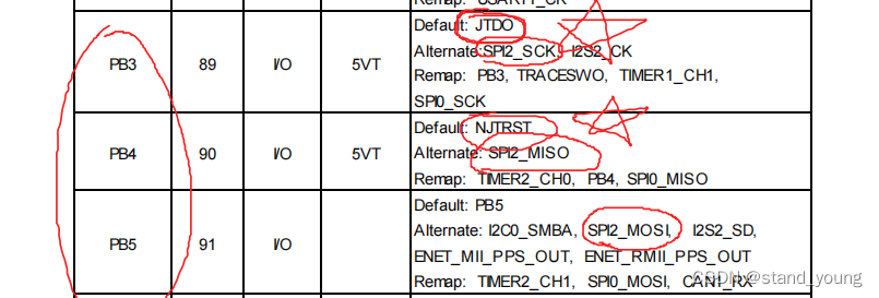 关于GD32引脚PA13、PA15、PB3、PB4配置为普通引脚的问题