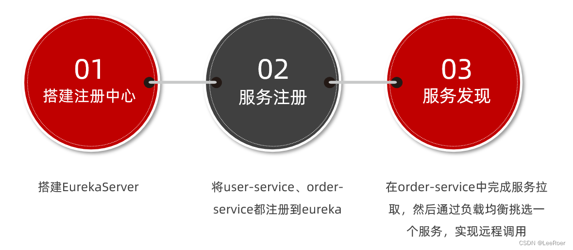 [外链图片转存失败,源站可能有防盗链机制,建议将图片保存下来直接上传(img-TWsJn9y5-1671434633130)(assets/image-20210713220509769.png)]