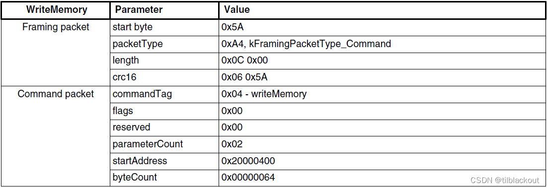 NXP BootLoader源码分析并改写SD卡启动