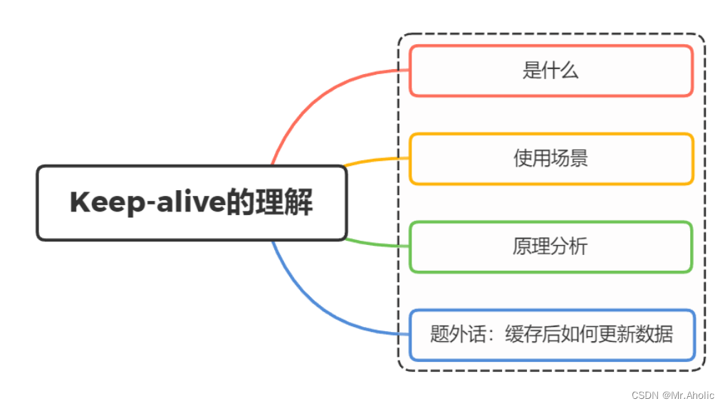 【Vue面试题十八】、你知道vue中key的原理吗？说说你对它的理解