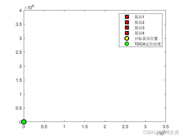 【定位问题】基于matlab chan算法无源定位【含Matlab源码 2090期】