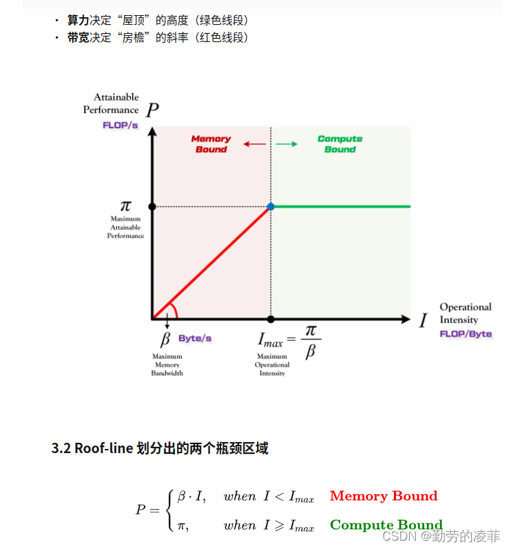 [外链图片转存失败,源站可能有防盗链机制,建议将图片保存下来直接上传(img-at6EVo7t-1689311923054)(media/image-20230712175046360.png)]