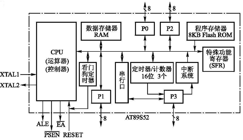 图2