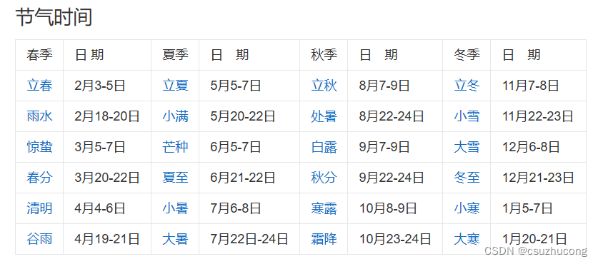 历法、节日、节气