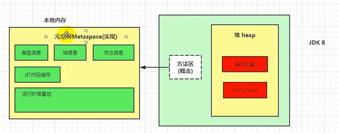 JDK8方法区