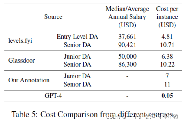 Paper：《Is GPT-4 a Good Data Analyst?GPT-4是一个好的数据分析师吗？》翻译与解读