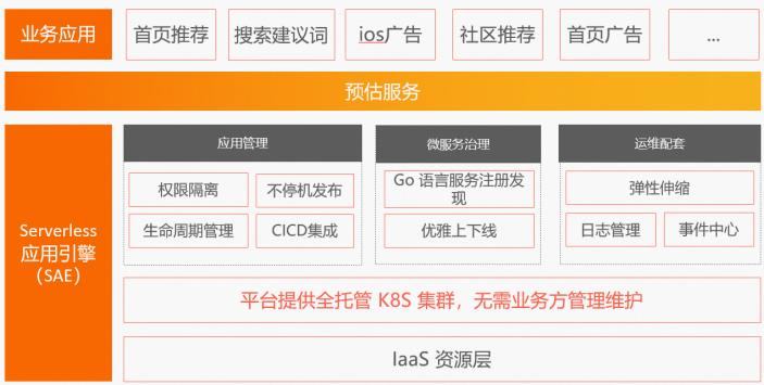 TapTap 算法平台的 Serverless 探索之路