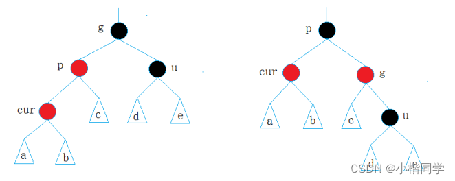 红黑树详解及代码实现(C++)