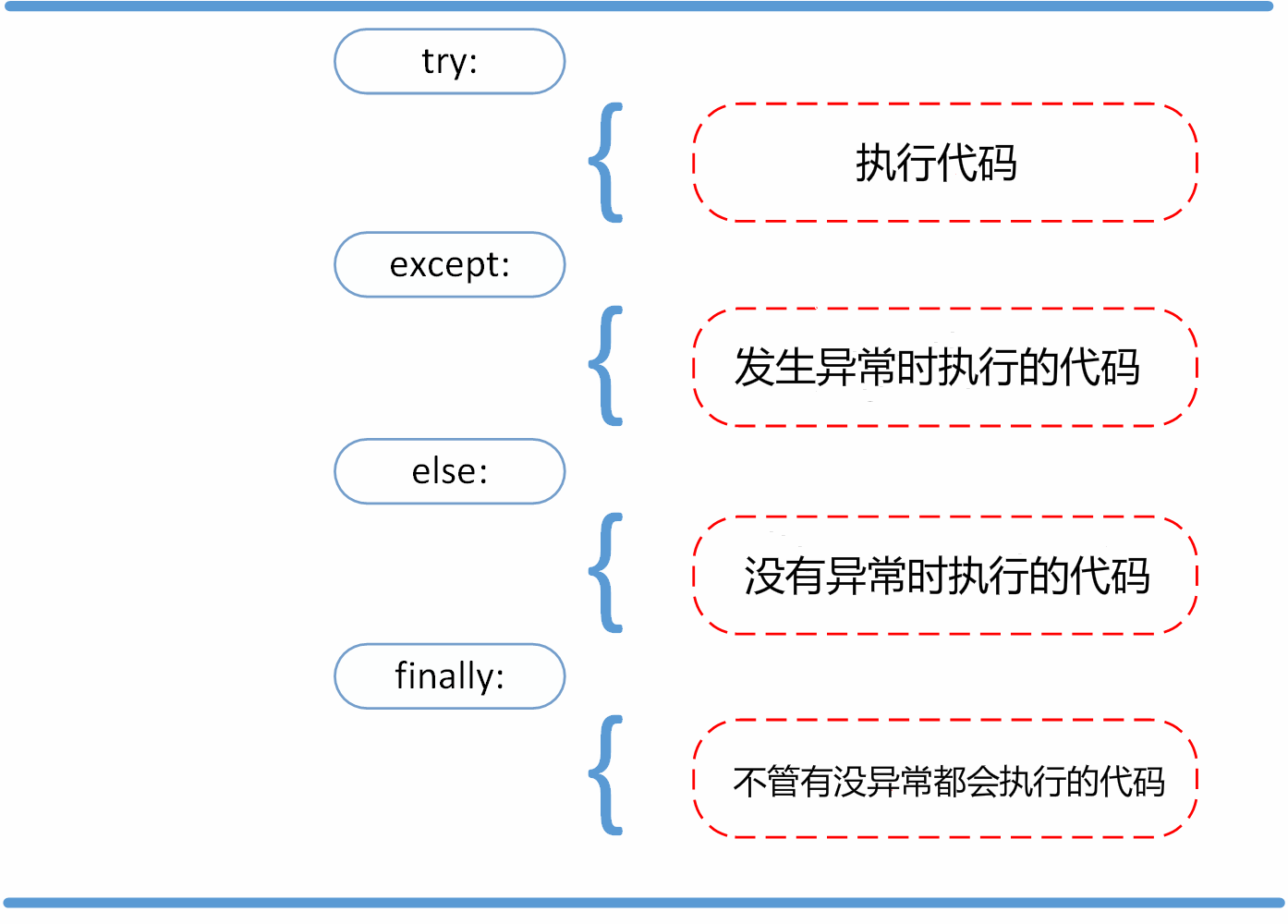 第1章 Python基础