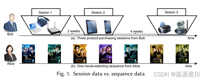 datos de sesión frente a datos de secuencia