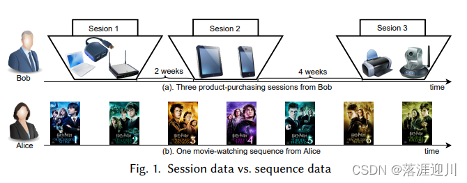 session data vs sequence data