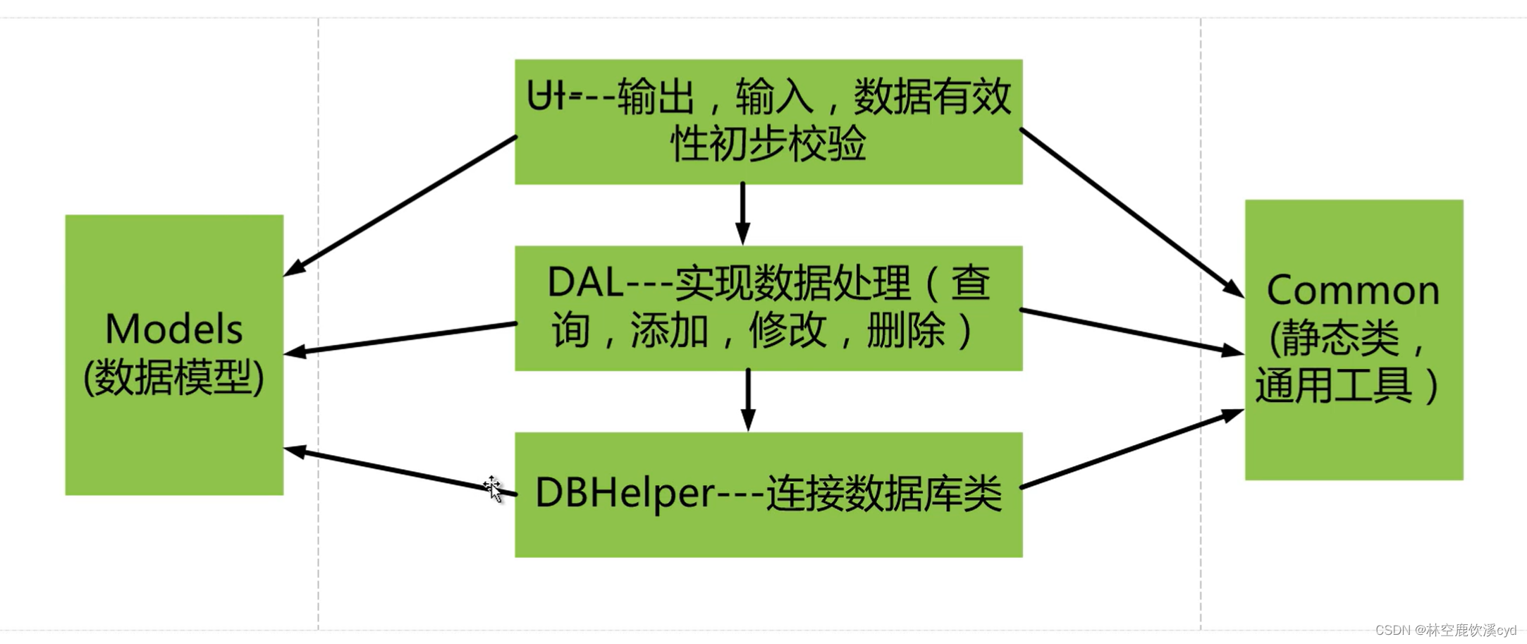 神奇的结构