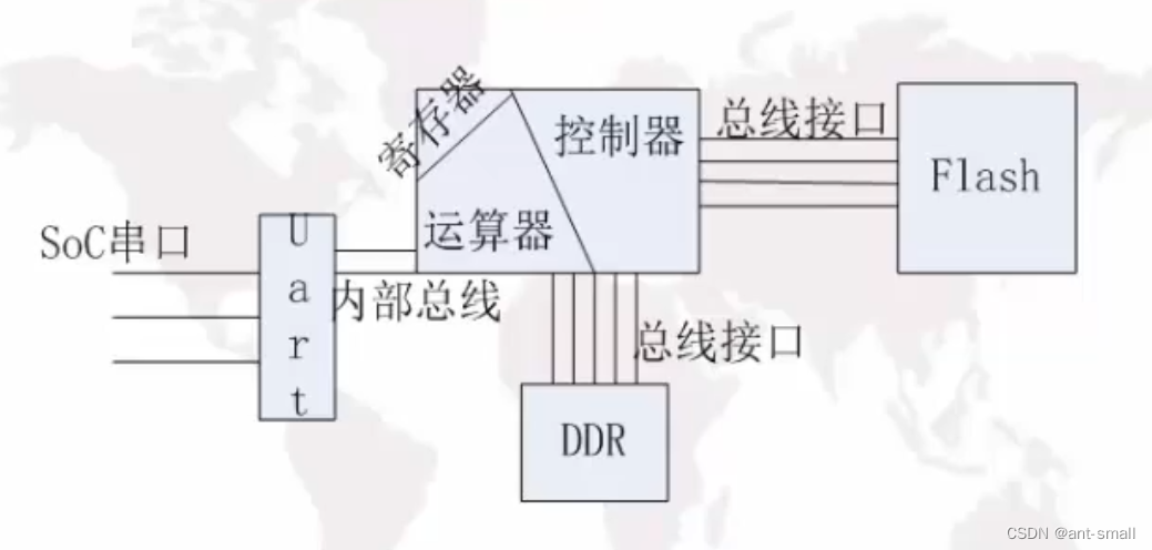 ARM裸机-4