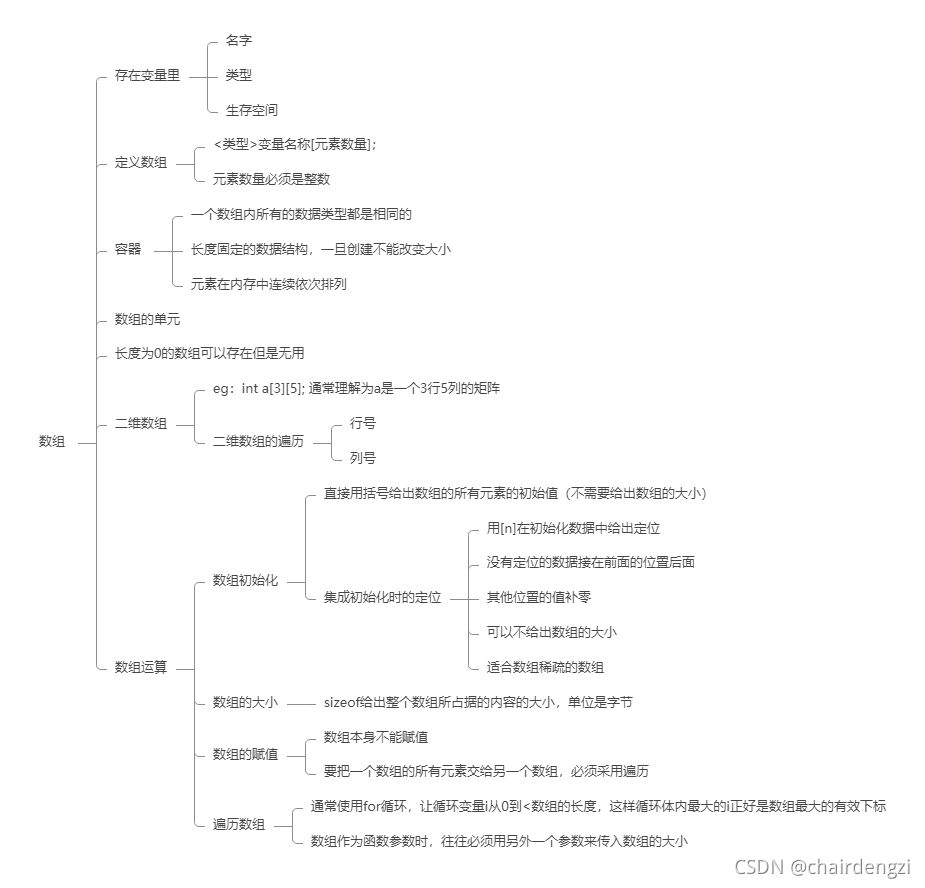 数组