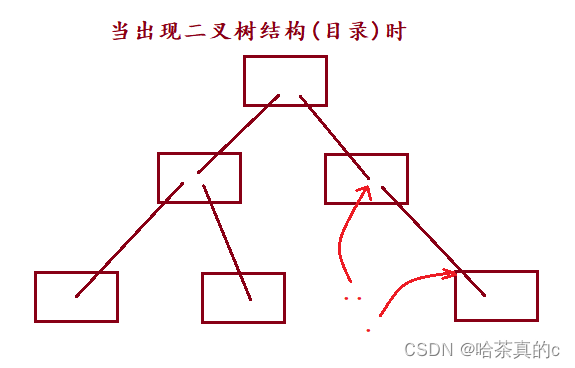 【Linux】15. 文件系统与软硬链接