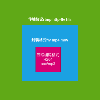 ffmpeg 推流到 crtmpserver 测试