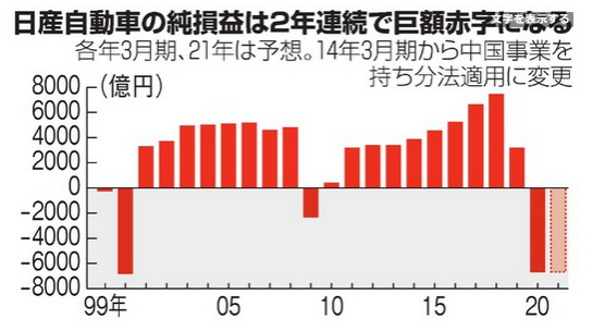 日产开始反攻…因疫情遭受打击，裁员令人担忧。