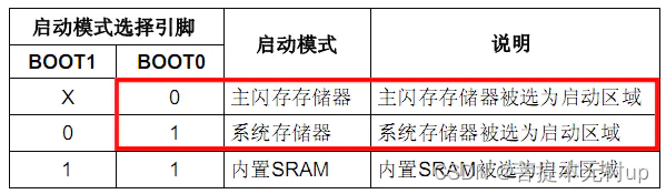 启动模式选择在这里入图片描述