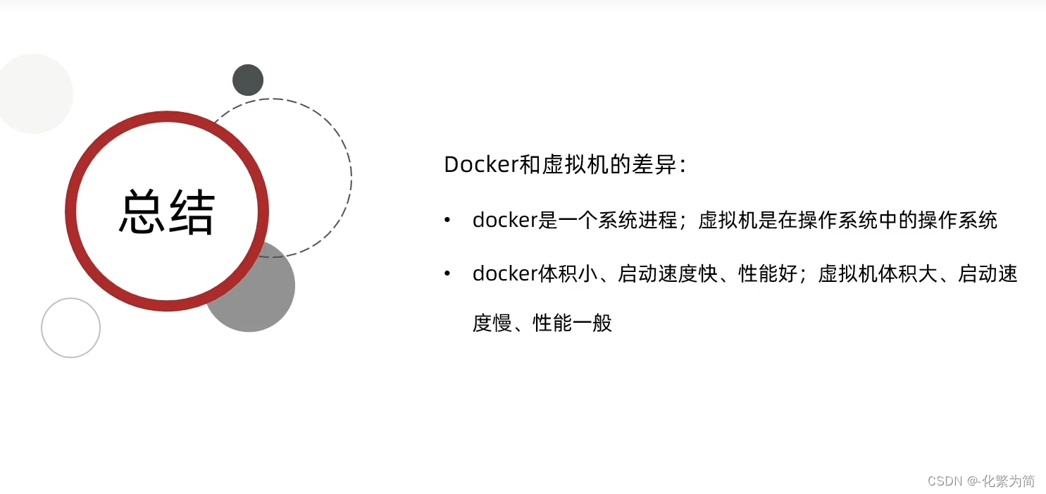 [外链图片转存失败,源站可能有防盗链机制,建议将图片保存下来直接上传(img-H9h7t5QR-1688347828559)(C:\Users\25817\AppData\Roaming\Typora\typora-user-images\image-20230307233532401.png)]