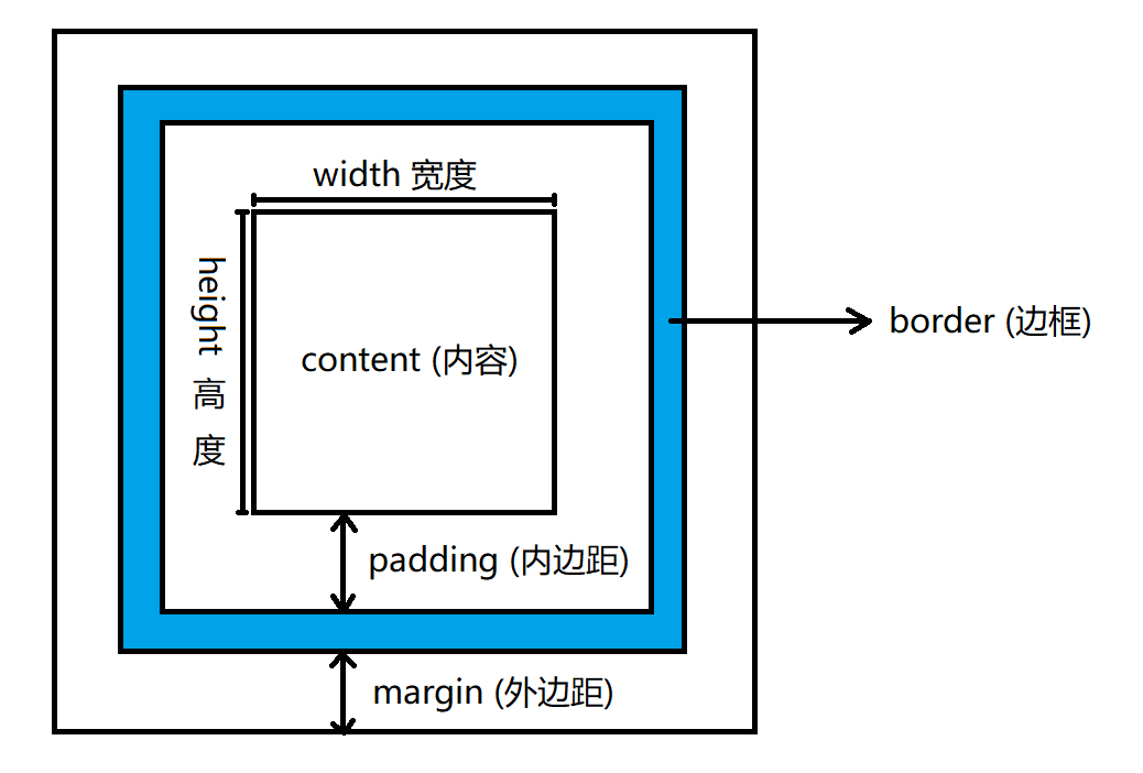 学习 Bootstrap 5 之 Sizing 和 Spacing_bootstrap5 margin-CSDN博客