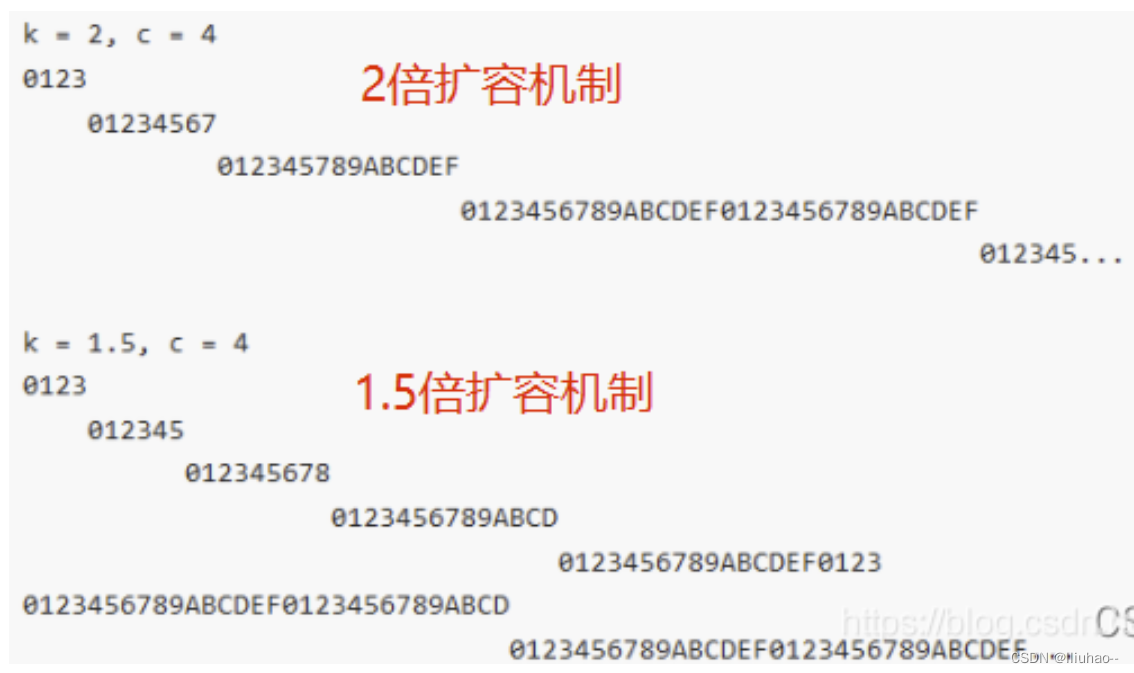 C++ vector容器注意事项