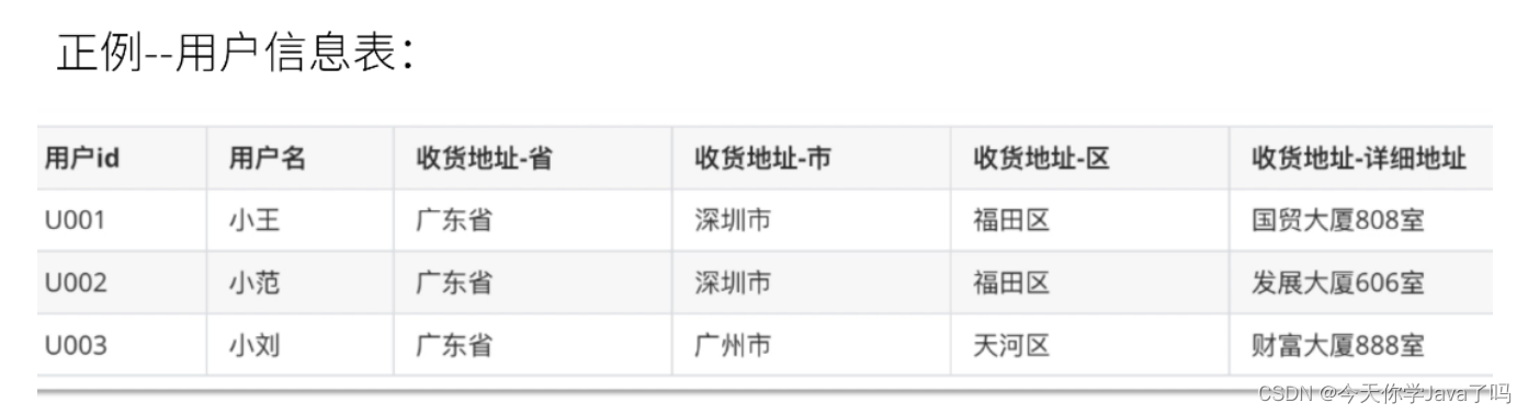 [外链图片转存失败,源站可能有防盗链机制,建议将图片保存下来直接上传(img-yatE0RZ5-1687187983003)(../../../AppData/Roaming/Typora/typora-user-images/image-20230619190731577.png)]