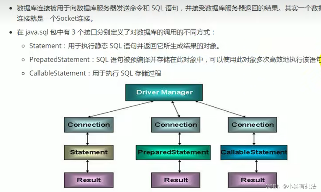 JDBC视频学习笔记