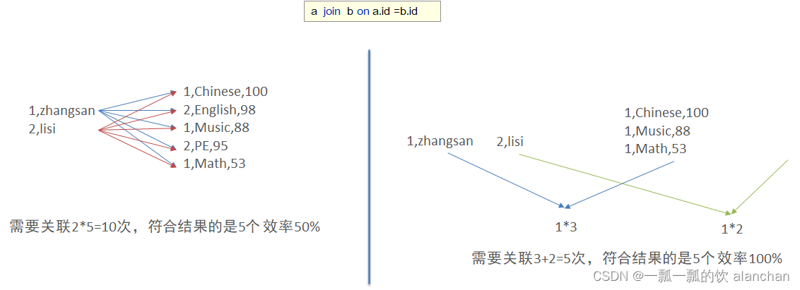 3、hive的使用示例详解-建表、数据类型详解、内部外部表、分区表、分桶表