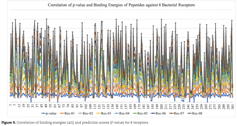 Brief. Bioinformatics2021 | sAMP-PFPDeep+：利用三种不同的序列编码和深度神经网络预测短抗菌肽