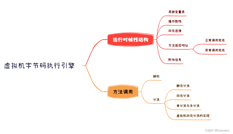 [外链图片转存失败,源站可能有防盗链机制,建议将图片保存下来直接上传(img-DAPjOGN7-1661033282466)(Aspose.Words.34e0130a-70a4-4313-967f-a6fdef199c1d.001.png)]