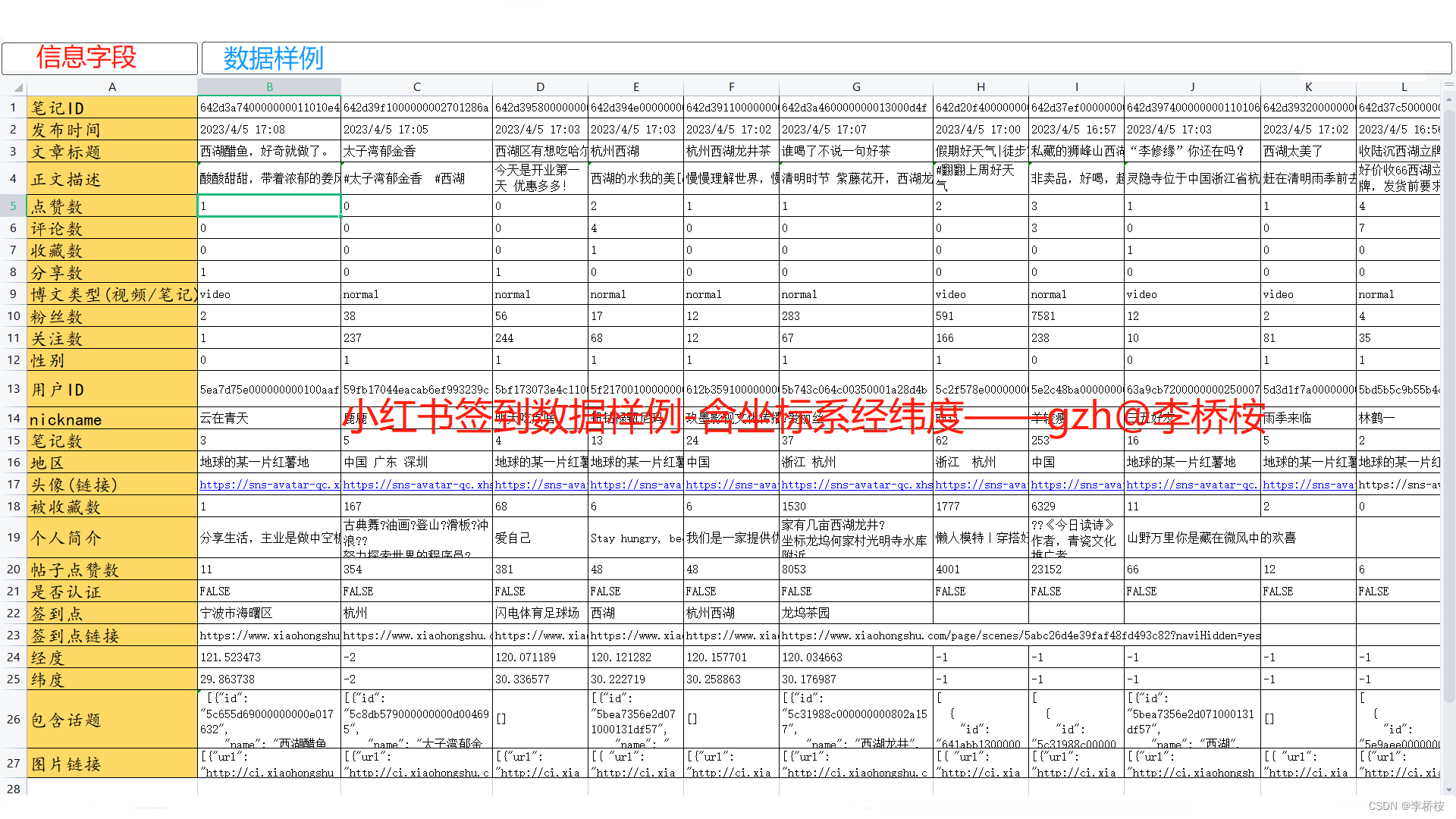 获取最新、最全的小红书地理位置签到数据。