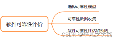 【系统架构】软件可靠性基础知识