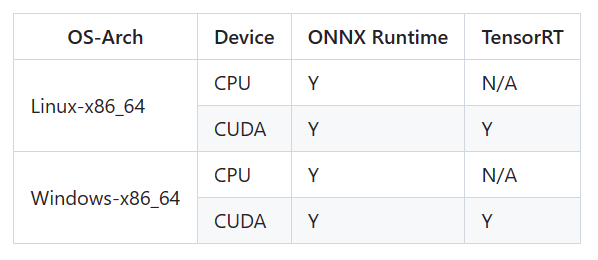 再识openmmlab，用mmDeploy实现部署的前期需要了解一些内容