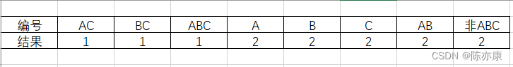 设计测试用例的万能公式 + 6大具体方法 = 面试就像聊天？