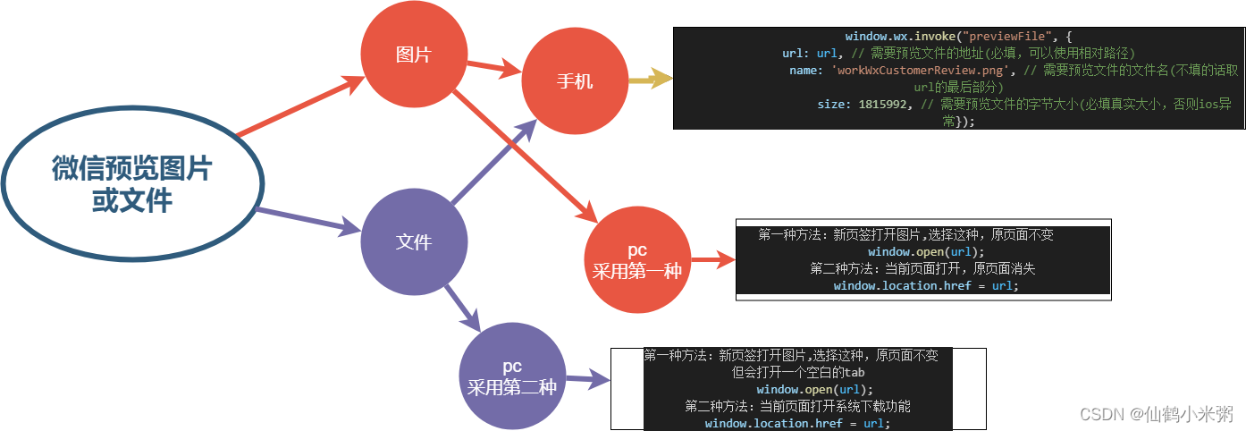 企微内嵌H5预览图片或文件