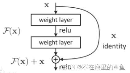 残差函数