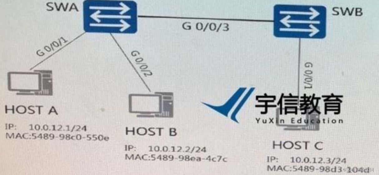 HCIA网络课程第七周作业