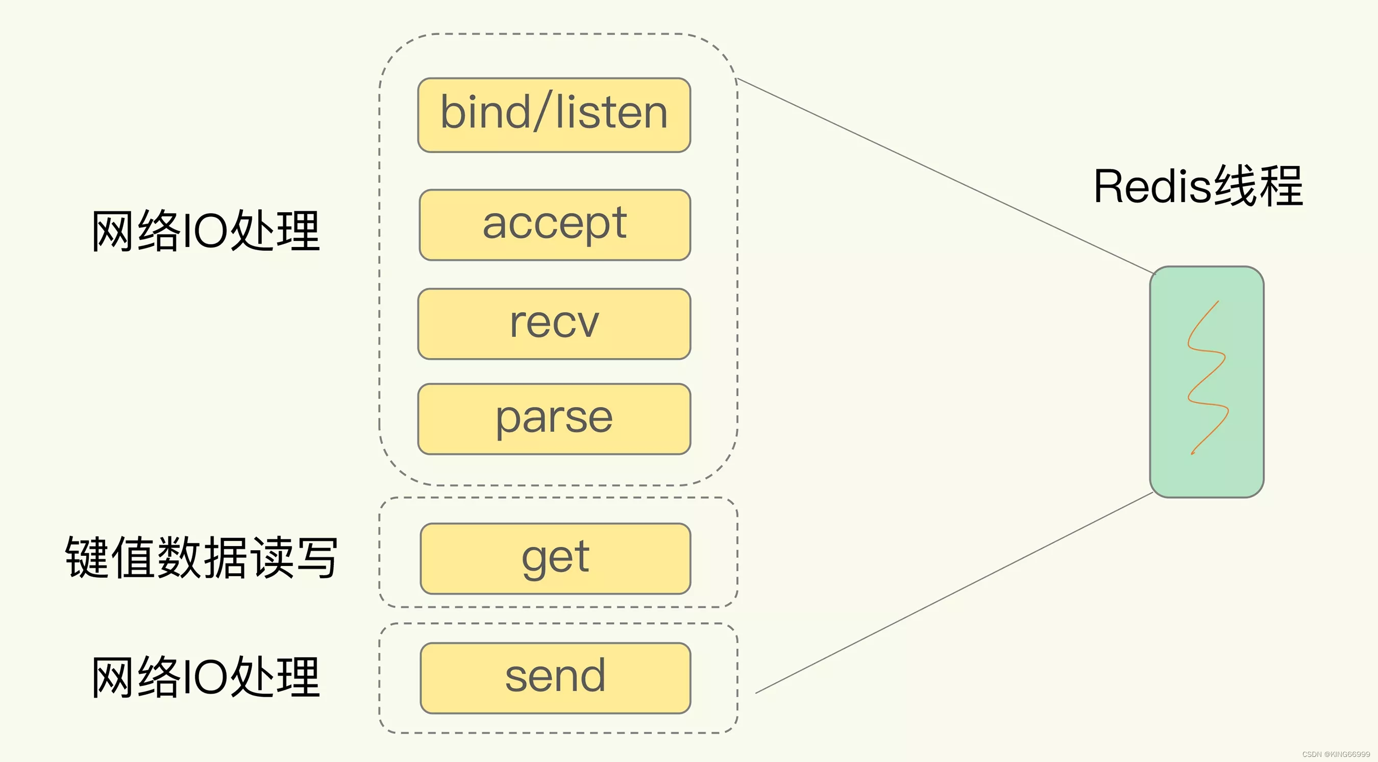 redis-redis-java-crud-boy-csdn