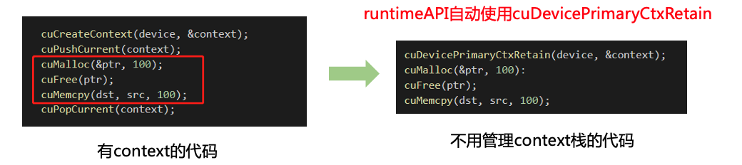 精简CUDA教程——CUDA Driver API